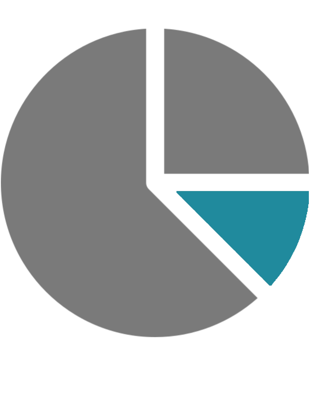 Bioinformatic Data Analysis